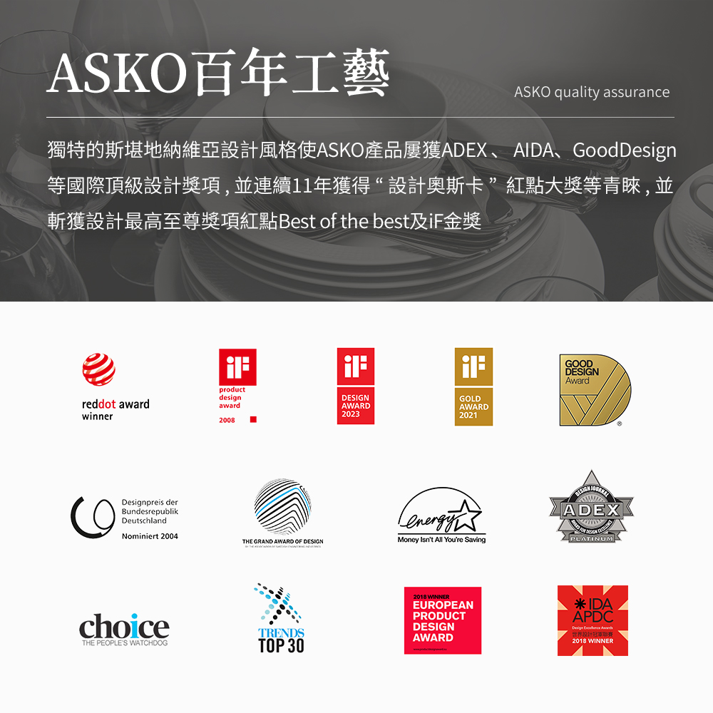 ASKO百年工藝 獨特的斯堪地納維亞設計風格使ASKO產品屢獲ADEX、AIDA、GoodDesign 等國際頂級設計獎項,並連續11年獲得設計奧斯卡紅點大獎等青睞,並 斬獲設計最高至尊獎項紅點Best of the best及iF金獎 