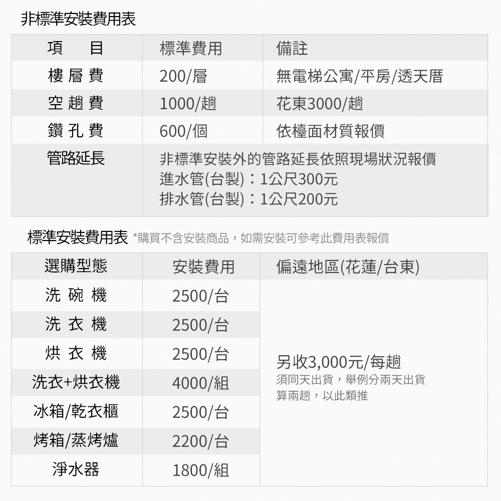 標準安裝費用表購買不含安裝商品,如需安裝可參考此費用表報價