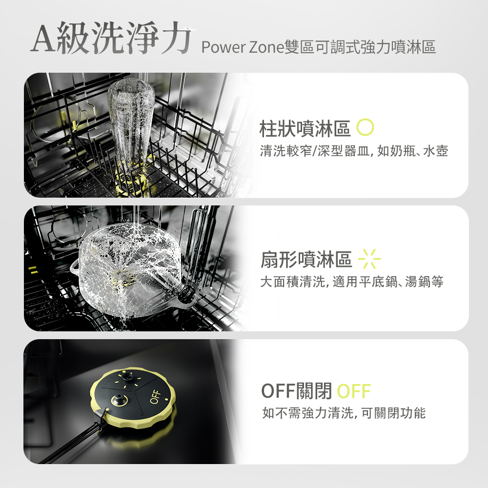 Power Zone雙區可調式強力噴淋區
