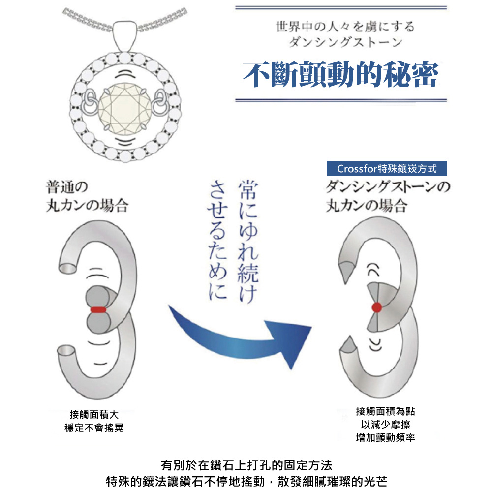 ç¹æ®çé²æ³è®é½ç³ä¸åå°æå,æ£ç¼ç´°è©çç¨çåè