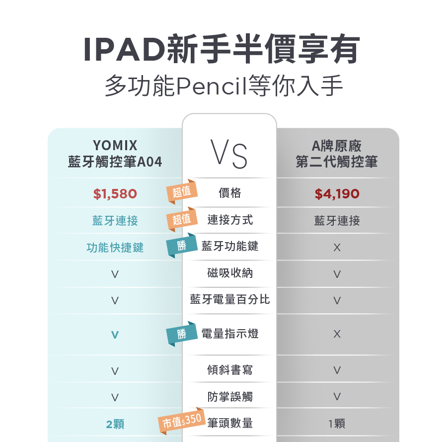 多功能Pencil等你入手