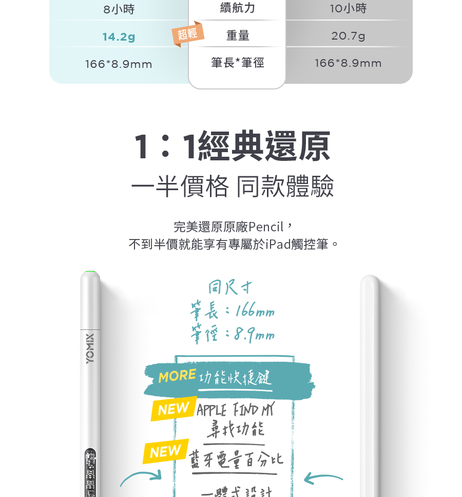 不到半價就能享有專屬於iPad觸控筆。