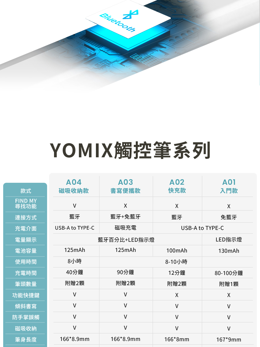 藍牙百分比LED指示燈