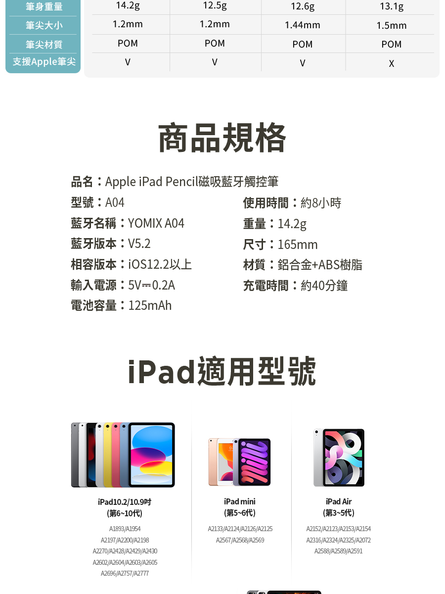 品名Apple iPad Pencil磁吸藍牙觸控筆
