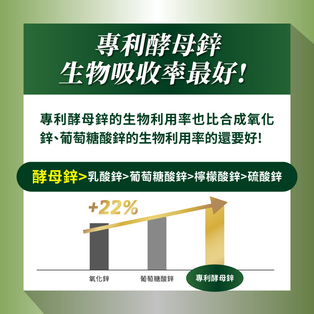 酵母鋅乳酸鋅葡萄糖酸鋅檸檬酸鋅硫酸鋅
