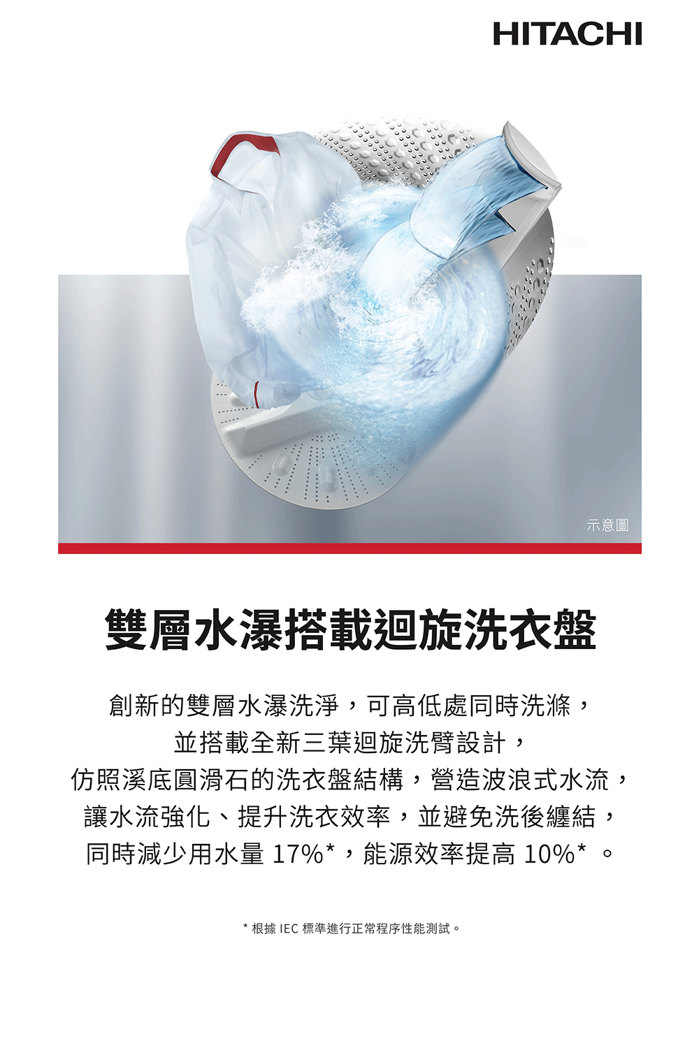 仿照溪底圓滑石的洗衣盤結構,營造波浪式水流,