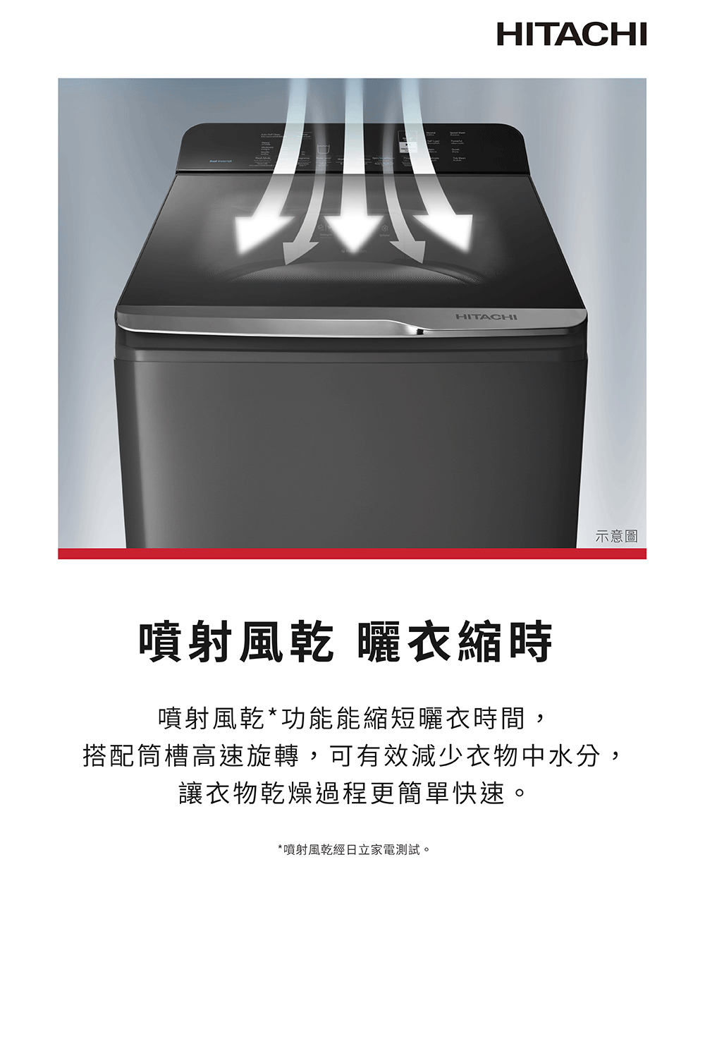 搭配筒槽高速旋轉,可有效減少衣物中水分,