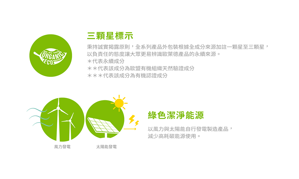 秉持誠實揭露原則,全系列產品外包裝根據全成分來源加註一顆星至三顆星,
