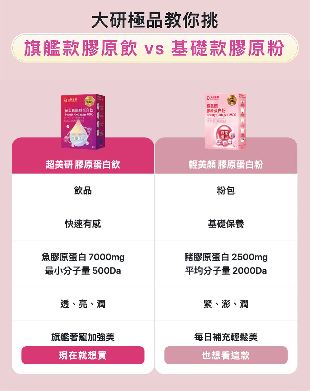 旗艦款膠原飲 vs 基礎款膠原粉