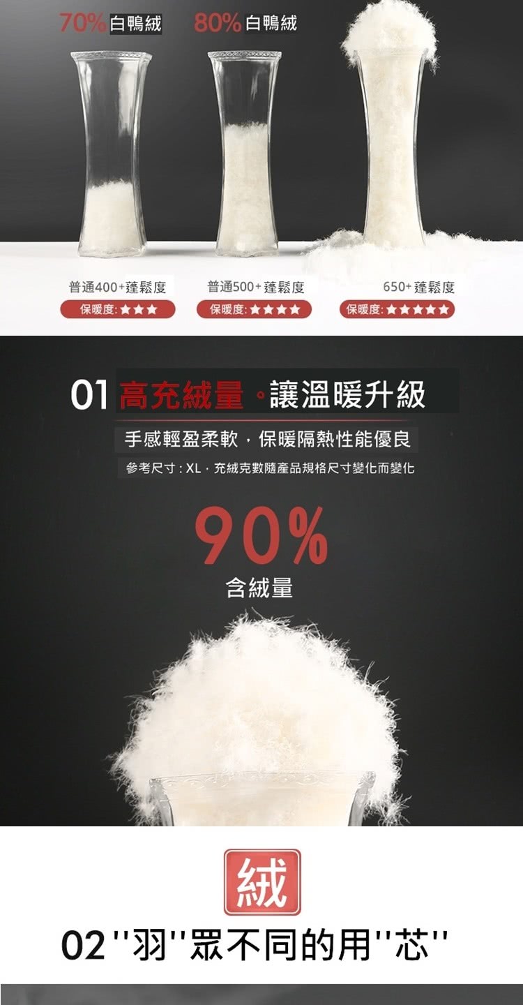 參考尺寸XL,充絨克數隨產品規格尺寸變化而變化