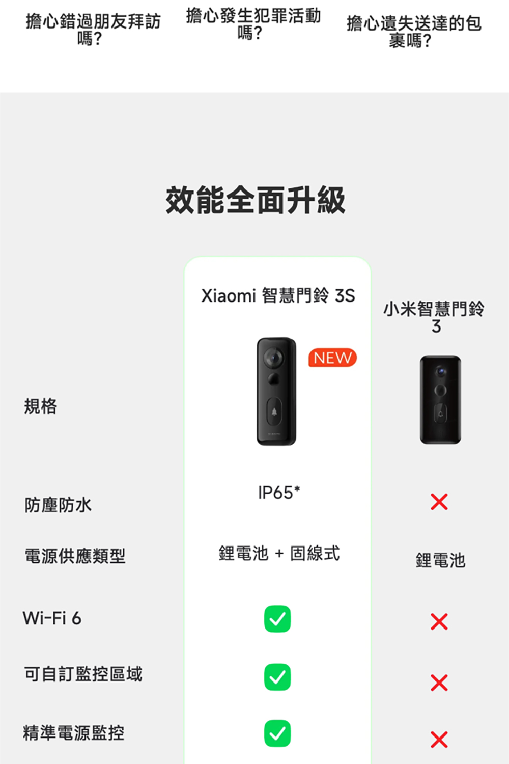 擔心錯過朋友拜訪 擔心發生犯罪活動