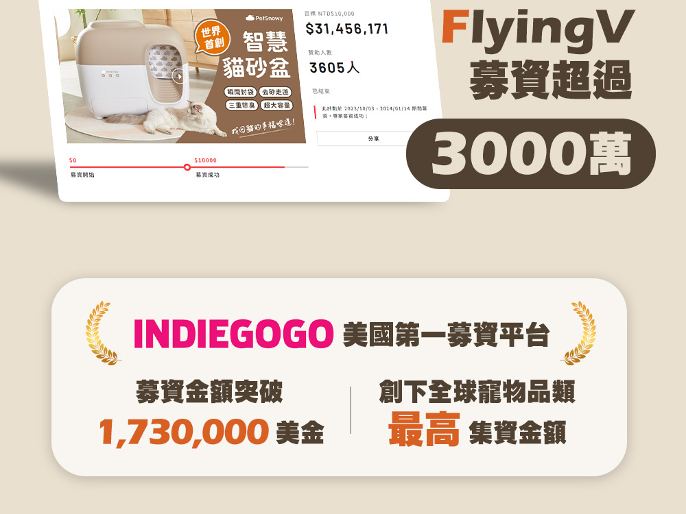 此計劃於2023100320240114 期間聯