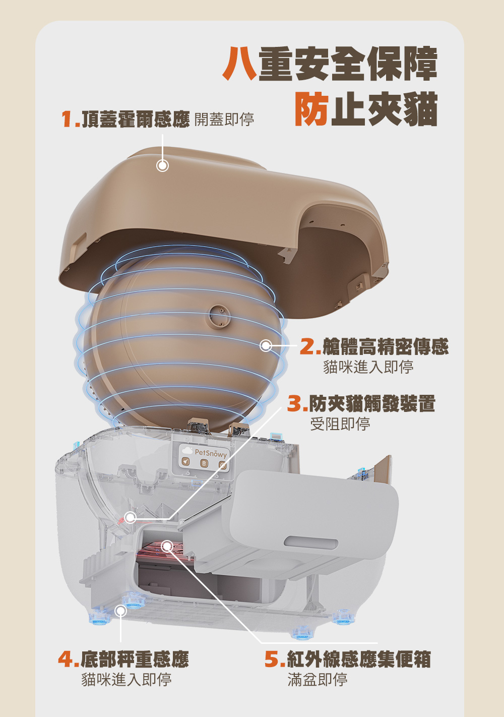 1.頂蓋霍爾感應 開蓋即停