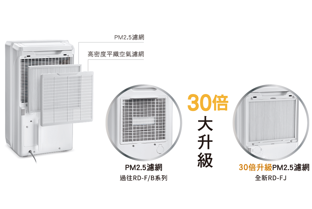 HITACHI 日立 7公升除濕專用型除濕機(RD-14FJ