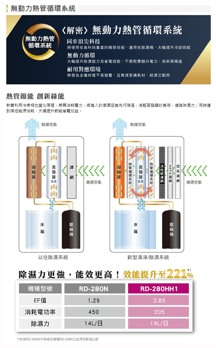 HITACHI 日立 10公升熱管清淨除濕機(RD-200H