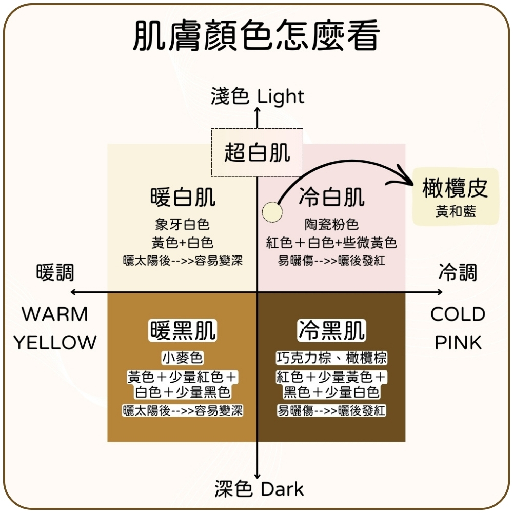 淺色 Light