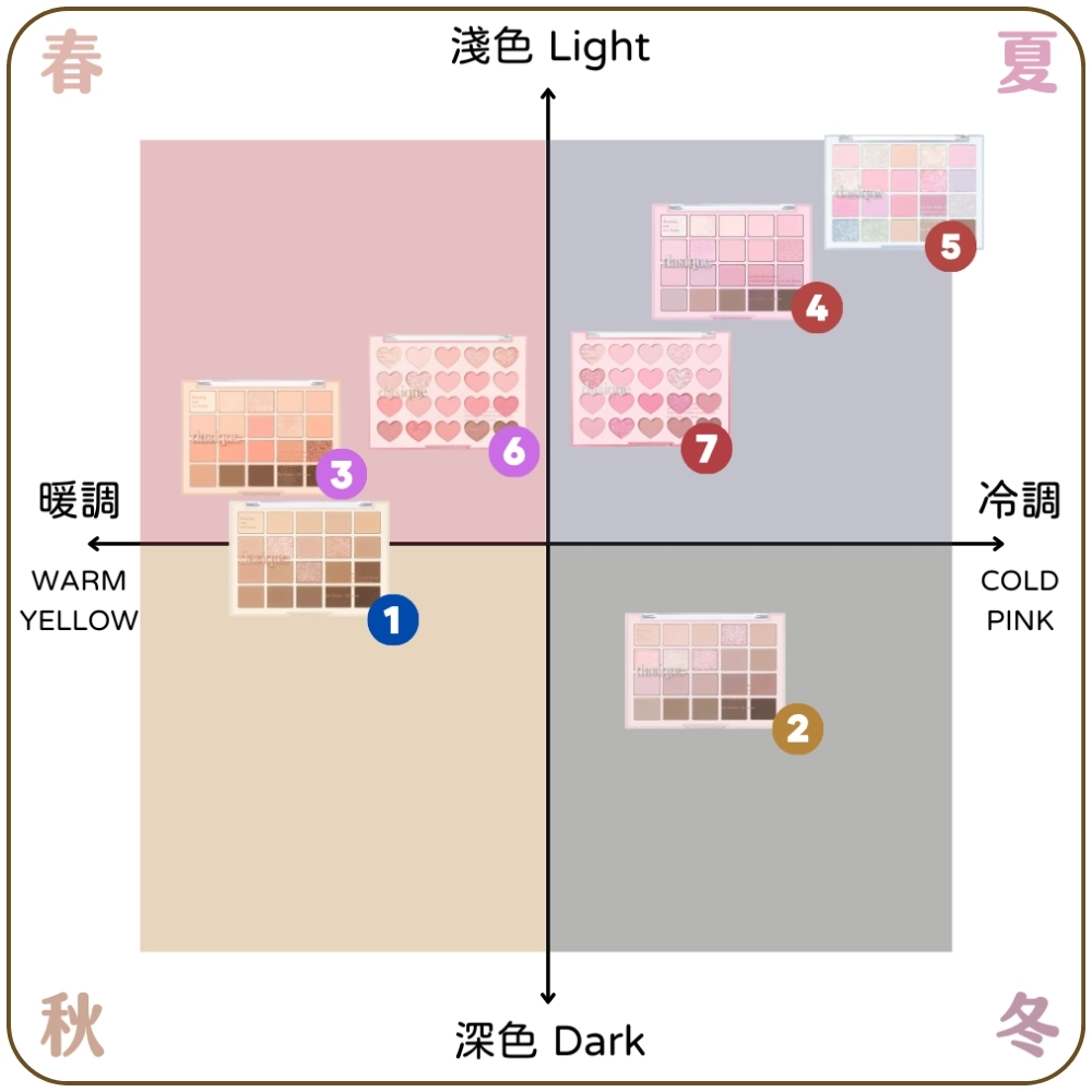 暖調 淺色 Light 深色 Dark 冷調 
