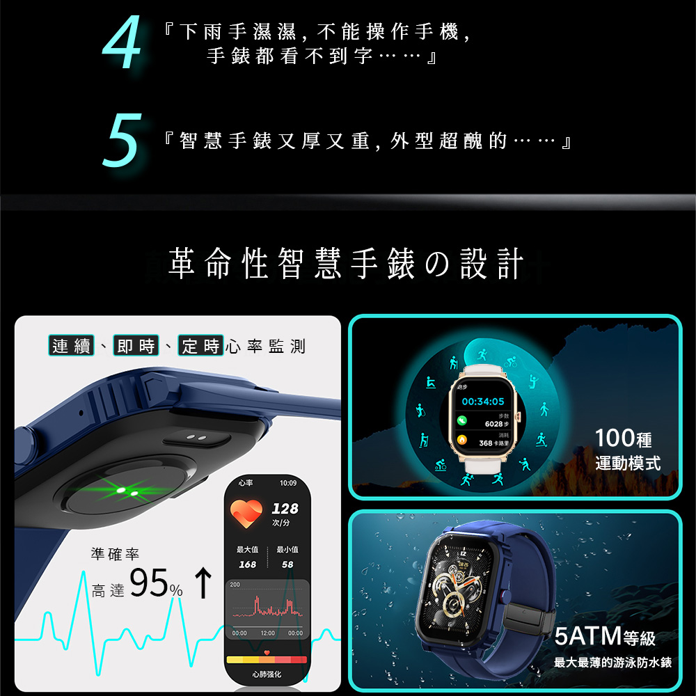 智慧手錶又厚又重,外型超醜的