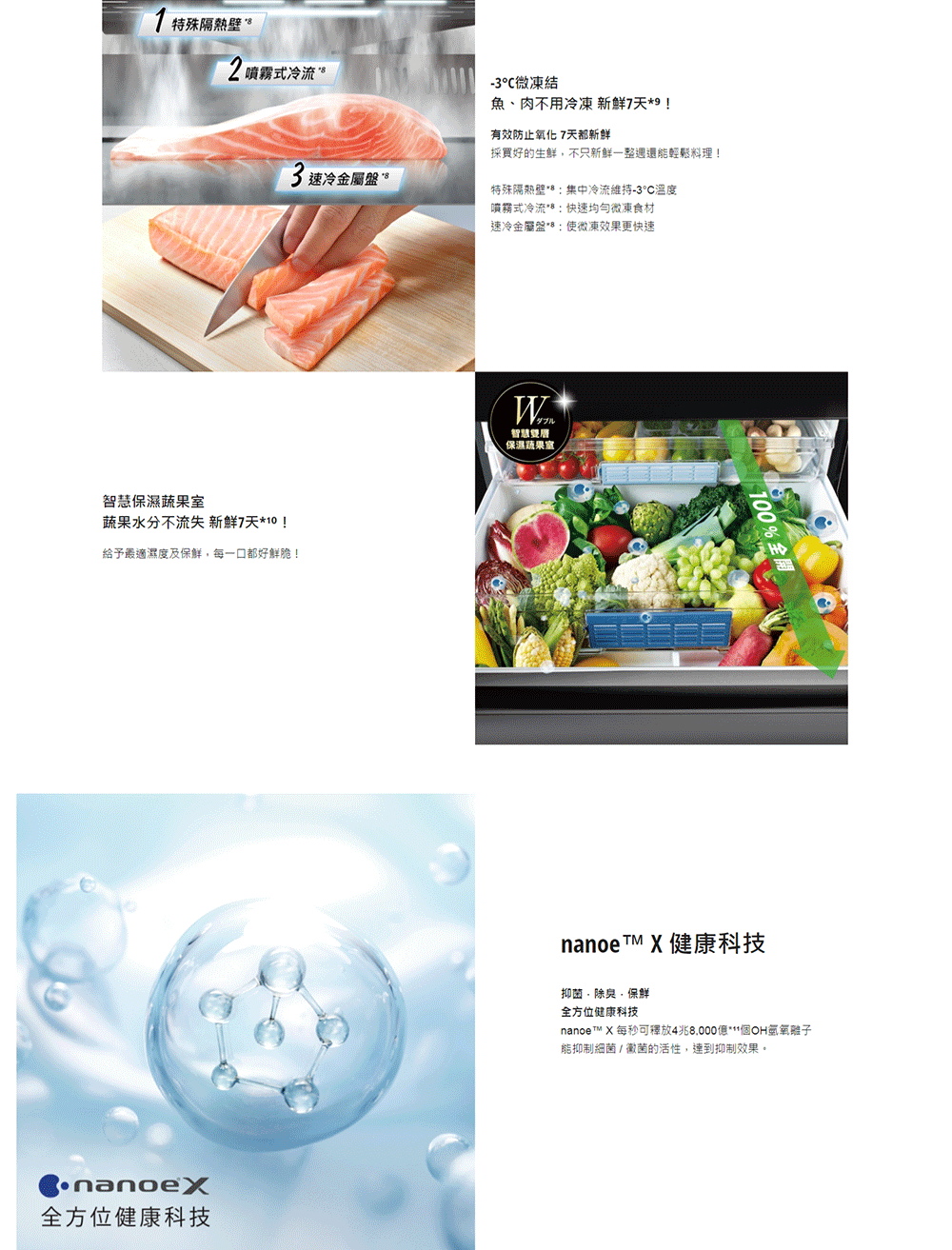 nanoe X 每秒可釋放4兆8,000億個OH氫氧離子