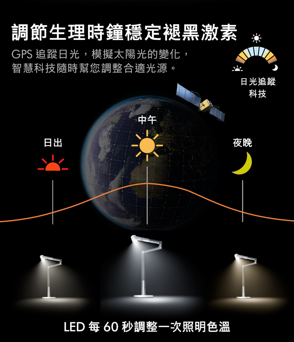 GPS 追蹤日光,模擬太陽光的變化,