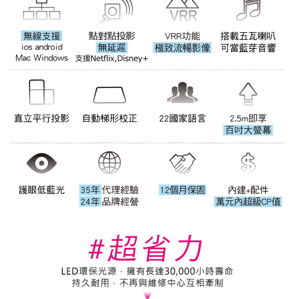 LED環保光源,擁有長達30,000小時壽命
