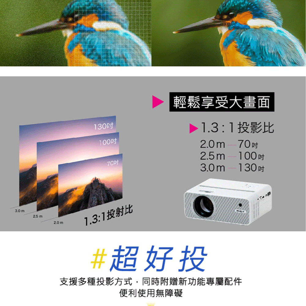 支援多種投影方式,同時附贈新功能專屬配件