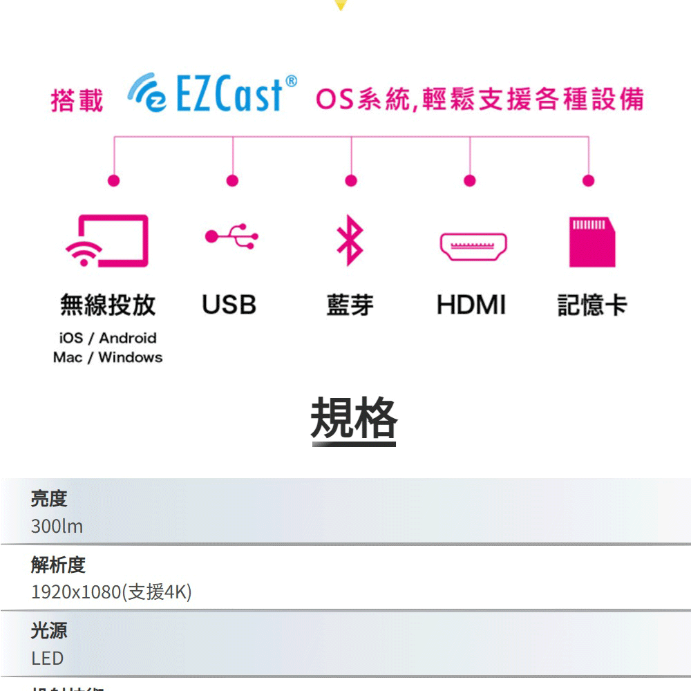 搭載EZCast OS系統,輕鬆支援各種設備