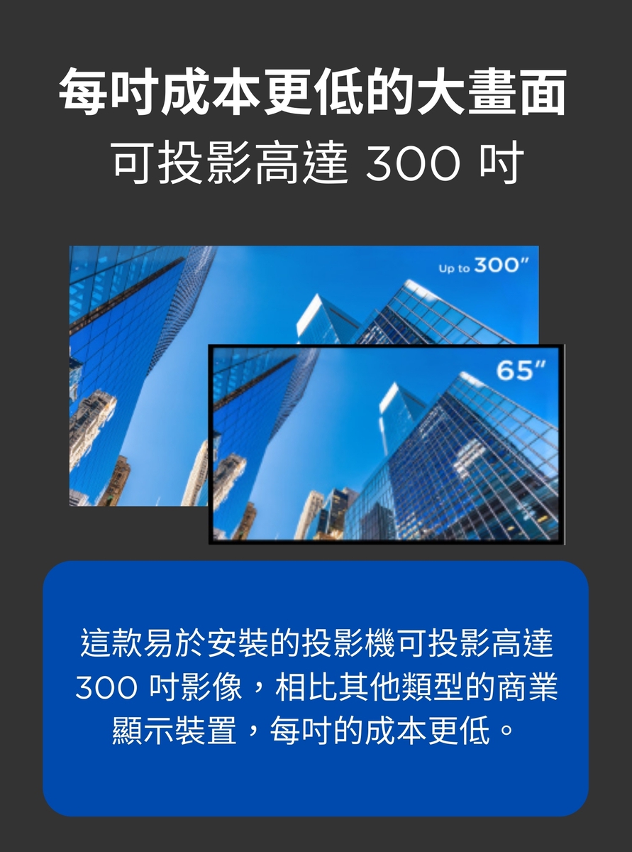 每吋成本更低的大畫面 可投影高達 300 吋 這款易於安裝的投影機可投影高達 300 吋影像,相比其他類型的商業 顯示裝置,每吋的成本更低。 