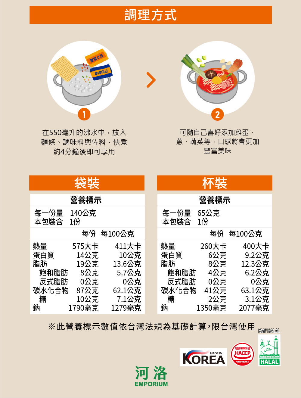 此營養標示數值依台灣法規為基礎計算,限台灣使用