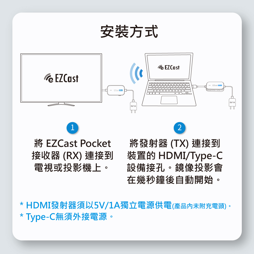 HDMI發射器須以5V1A獨立電源供電產品內未附充電頭。