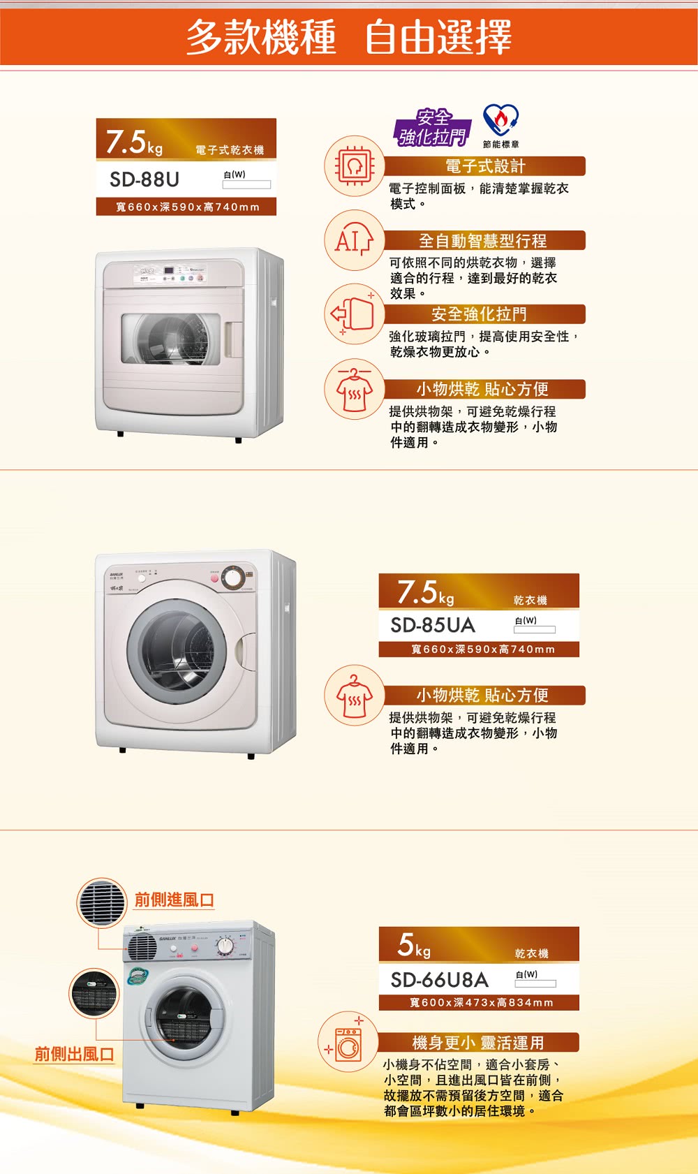 SANLUX台灣三洋 SD-66U8A - 詳情2