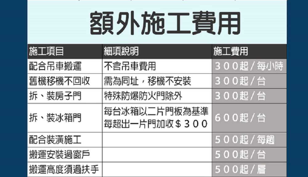 SANLUX台灣三洋 SD-66U8A - 詳情5