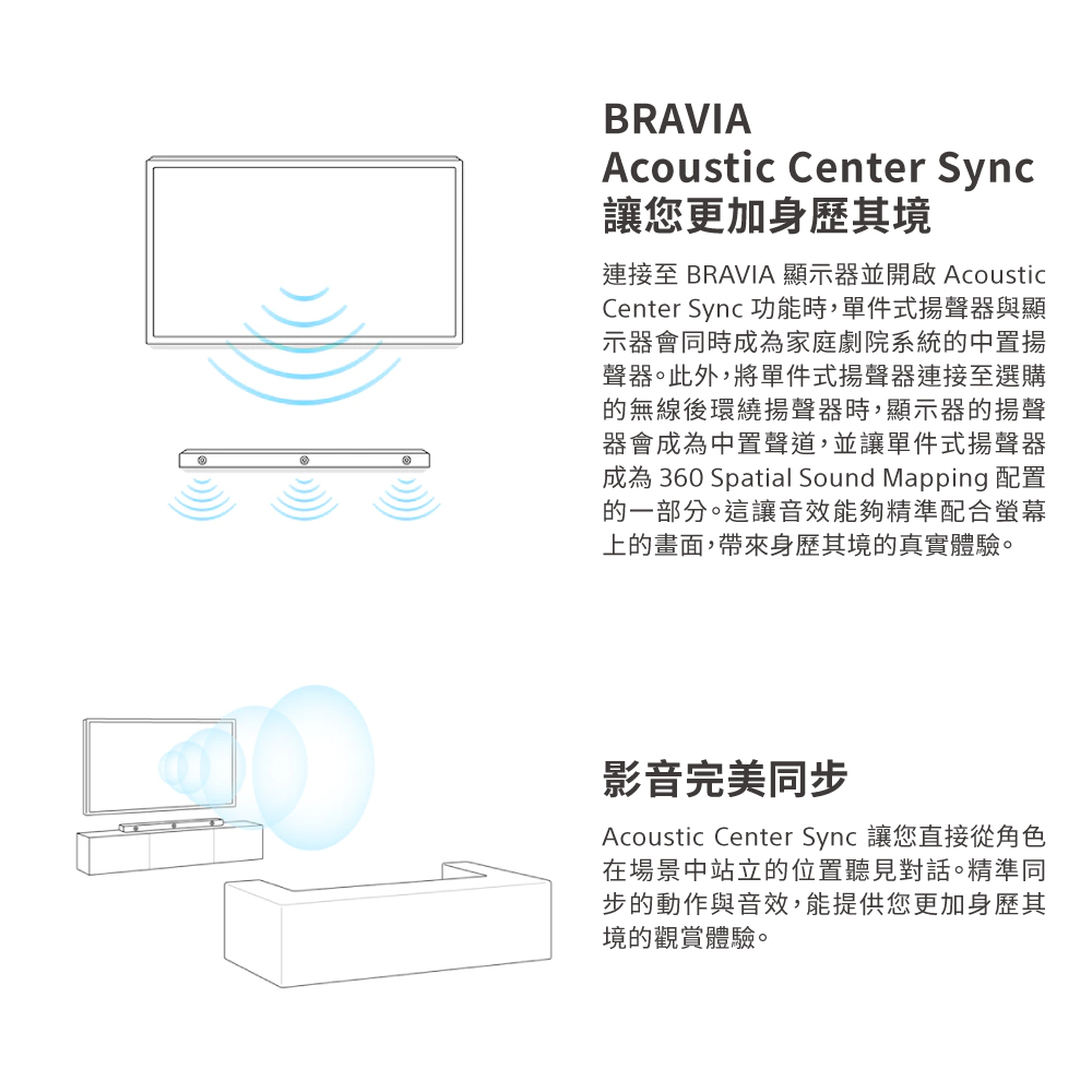 SONY 索尼 HT-A3000+SA-RS3S聲霸後環繞組