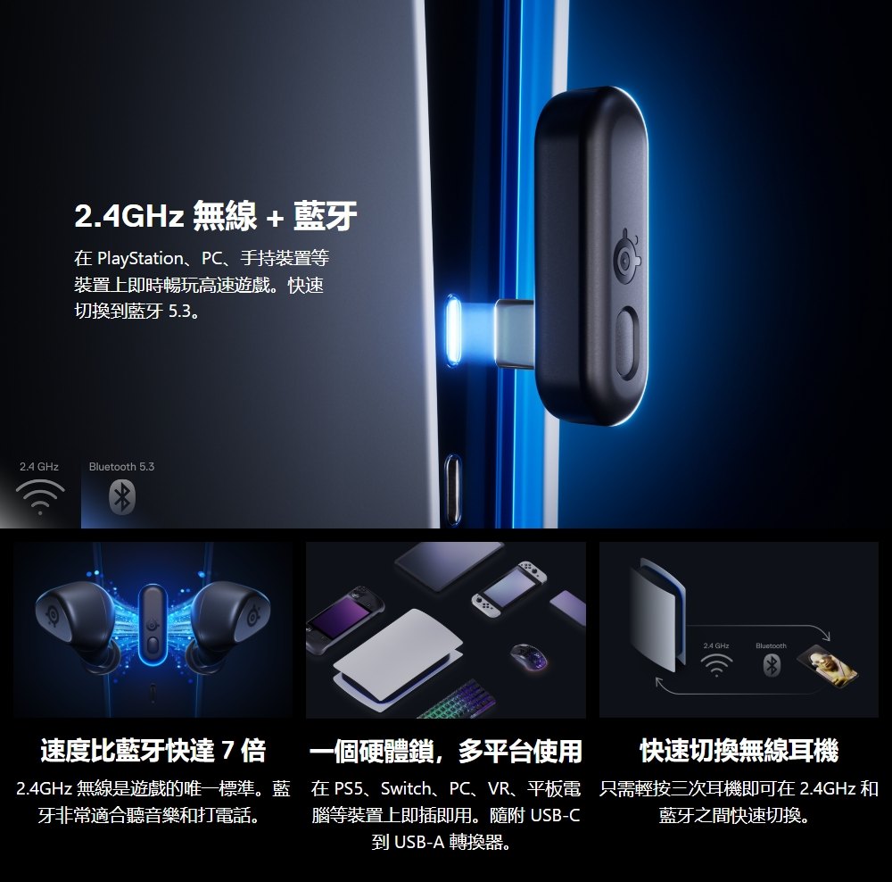 PS5、Switch、PC、VR、平板電只需輕按三次耳機即可在 2.4GHz 和