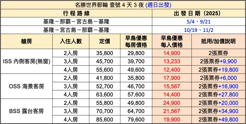 名勝世界郵輪 壹號 沖繩.宮古島 4 天內側客房單人券★基隆