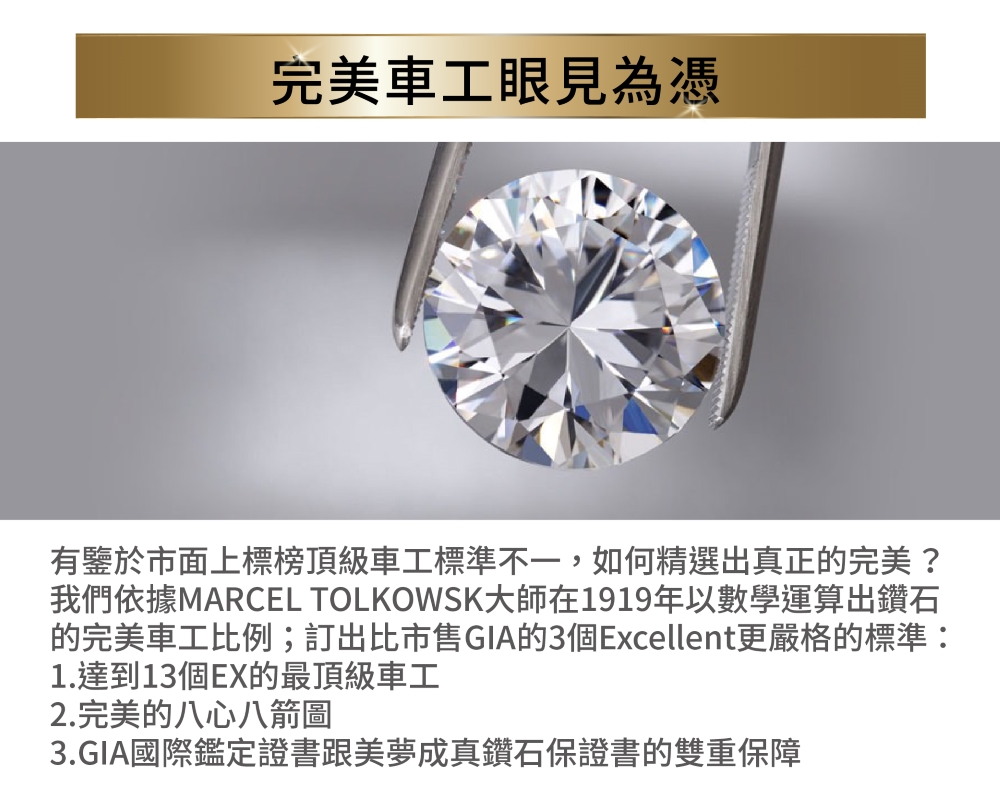 我們依據MARCEL TOLKOWSK大師在1919年以數學運算出鑽石