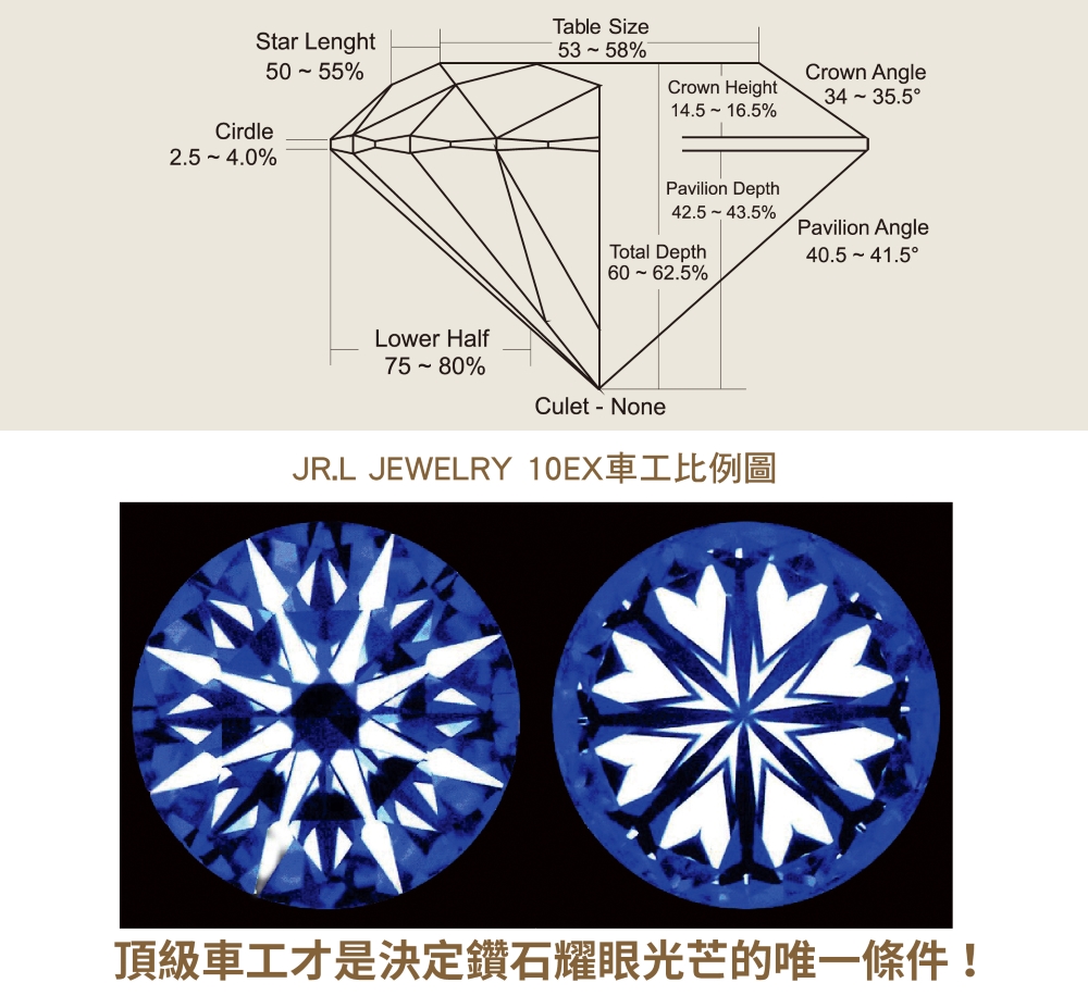 頂級車工才是決定鑽石耀眼光芒的唯一條件 