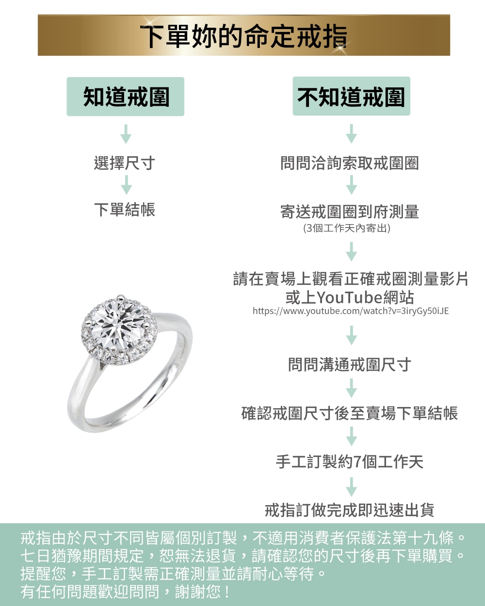戒指由於尺寸不同皆屬個別訂製,不適用消費者保護法第十九條。