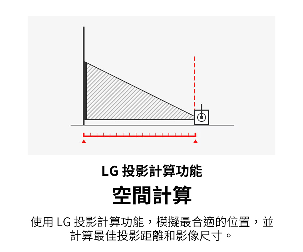 LG 投影計算功能 空間計算 使用 LG 投影計算功能,模擬最合適的位置,並 計算最佳投影距離和影像尺寸。 