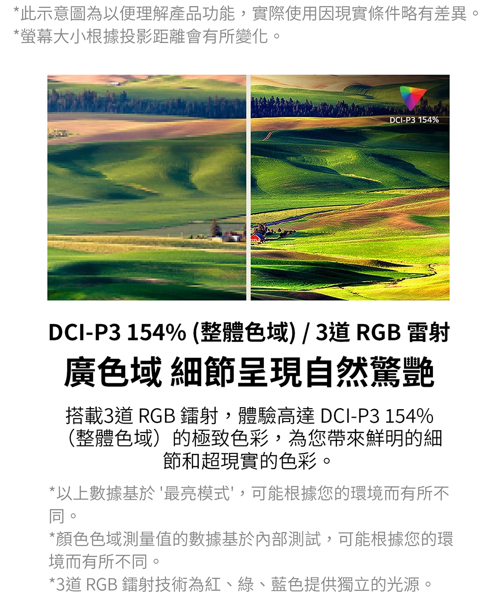 此示意圖為以便理解產品功能,實際使用因現實條件略有差異。