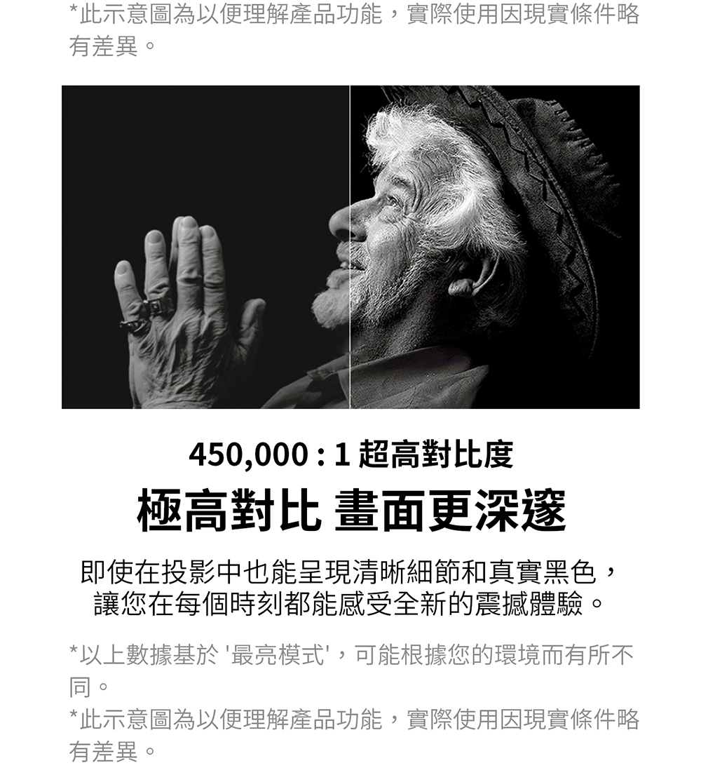 此示意圖為以便理解產品功能,實際使用因現實條件略
