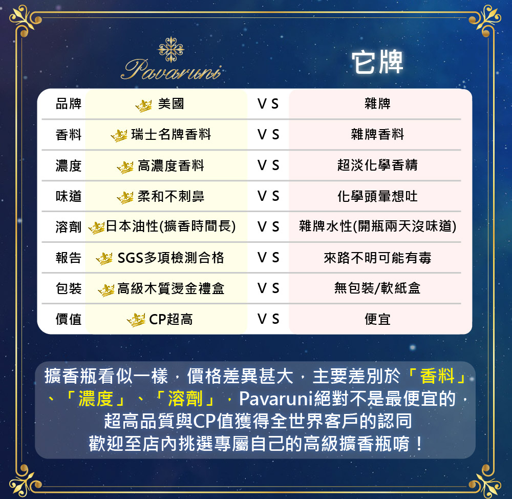 æ´é¦ç¶çä¼¼ä¸æ¨£,å¹æ ¼å·®ç°çå¤§,ä¸»è¦å·®å¥æ¼é¦æ