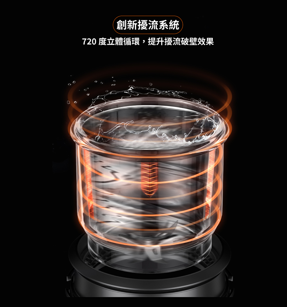 創新擾流系統 720 度立體循環,提升擾流破壁效果 