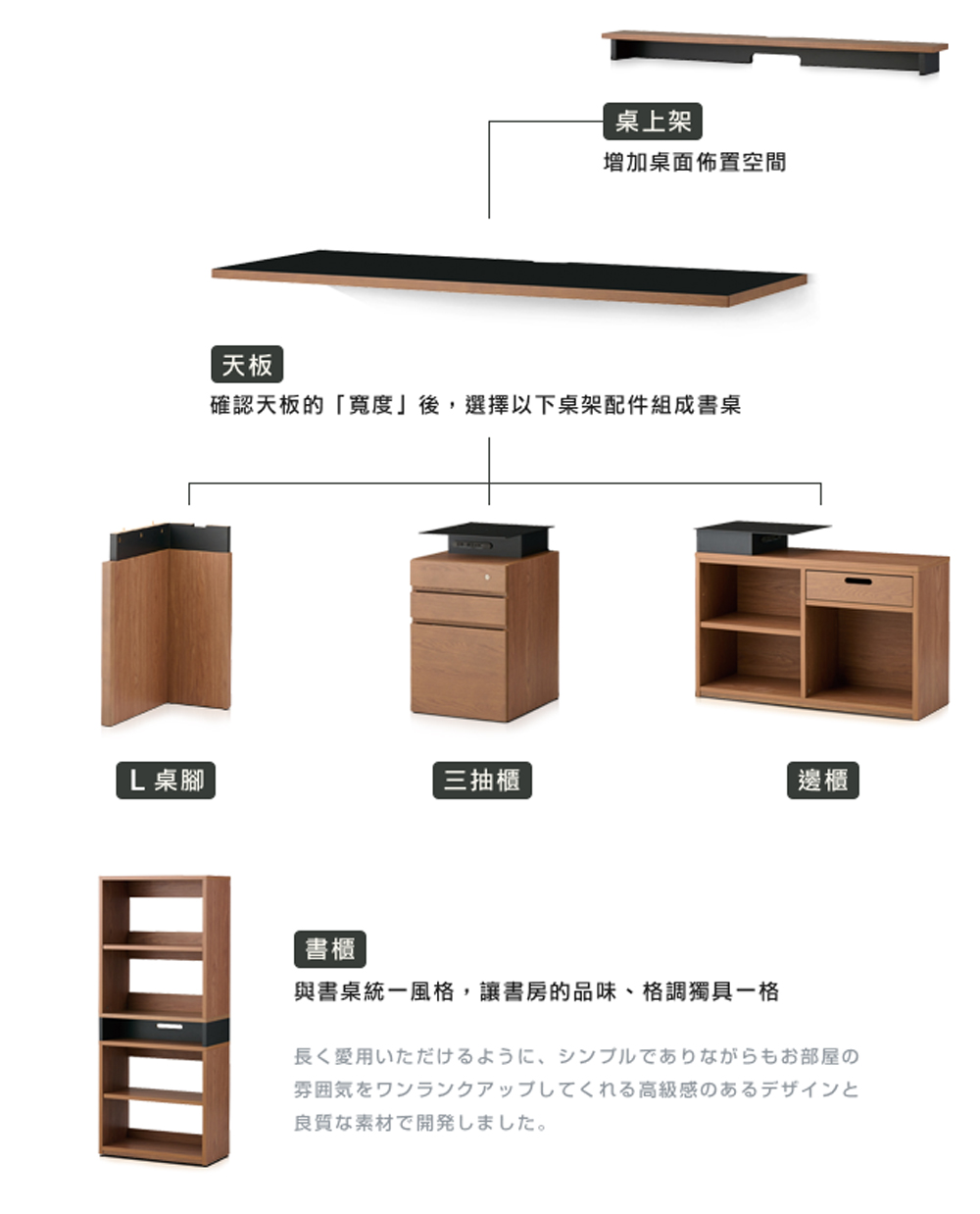 確認天板的寬度後,選擇以下桌架配件組成書桌