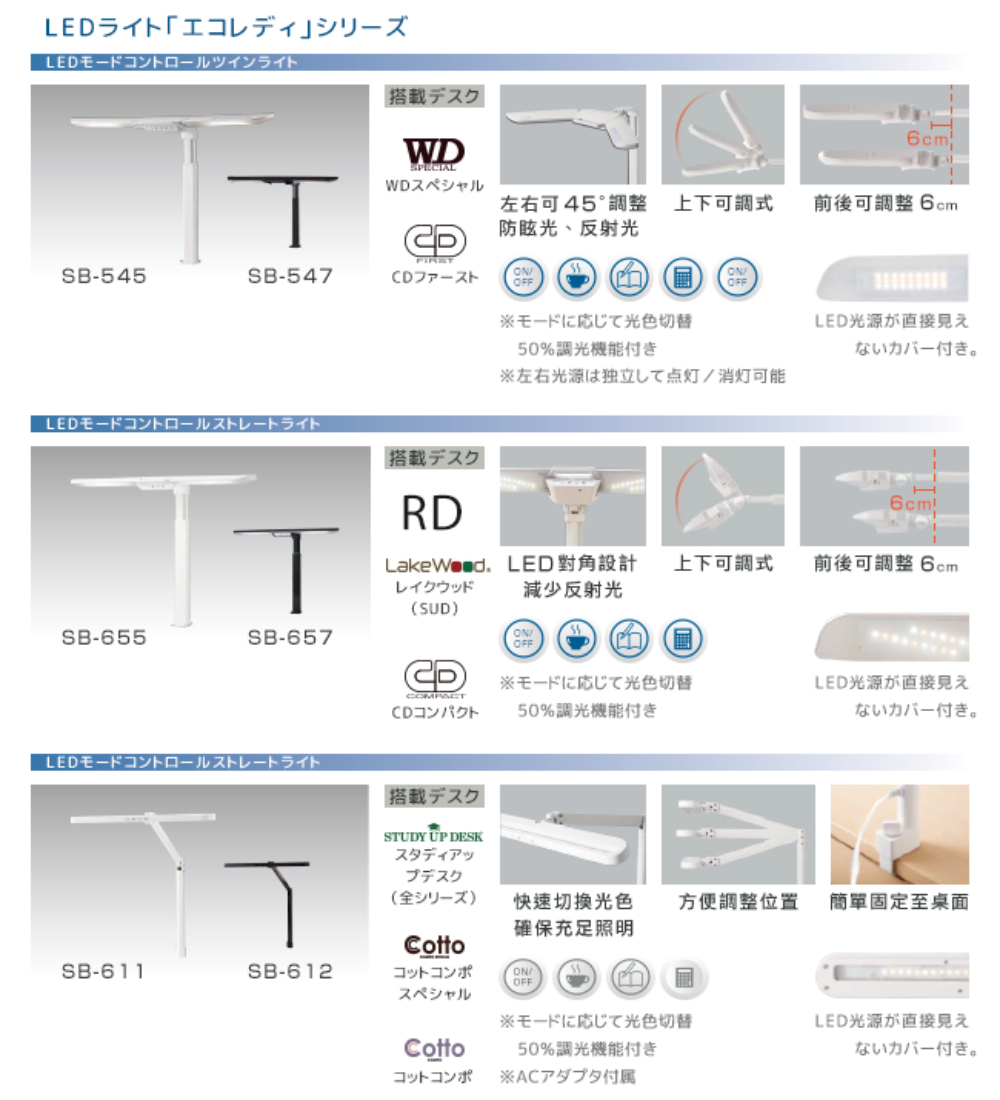 左右光源独立点灯消灯可能