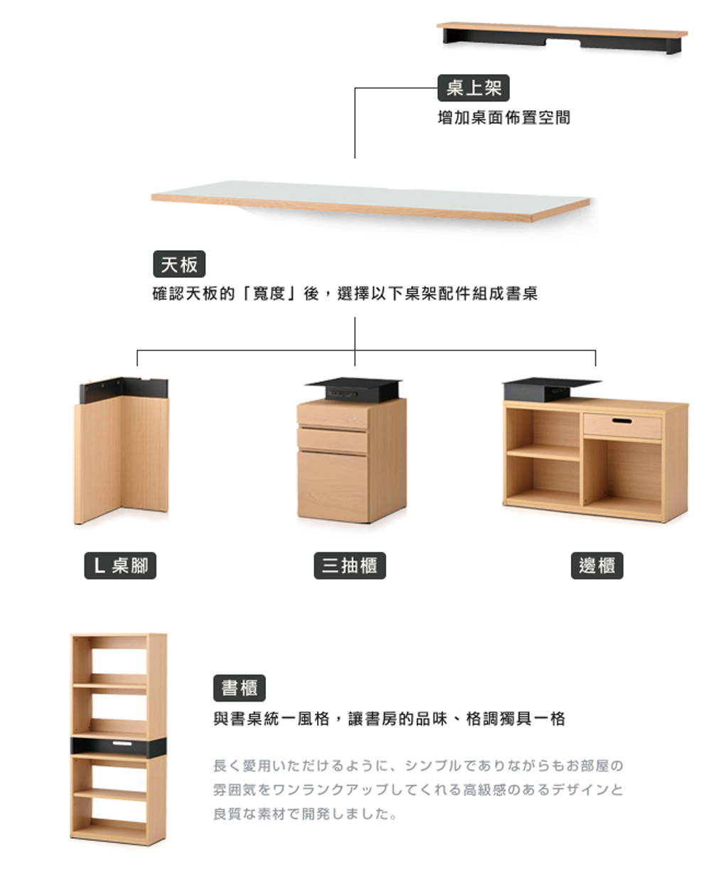 確認天板的寬度後,選擇以下桌架配件組成書桌