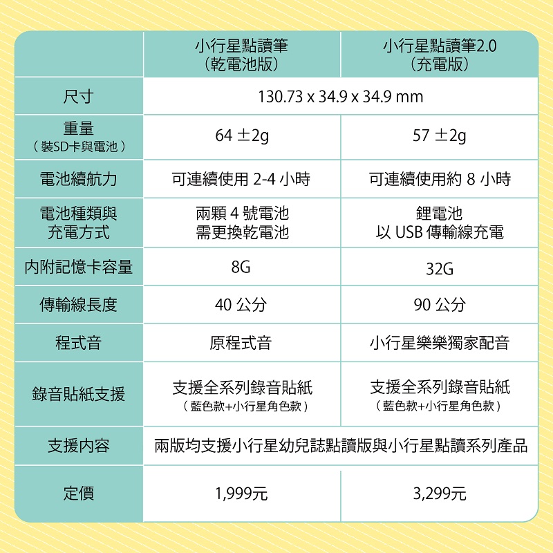 兩版均支援小行星幼兒誌點讀版與小行星點讀系列產品