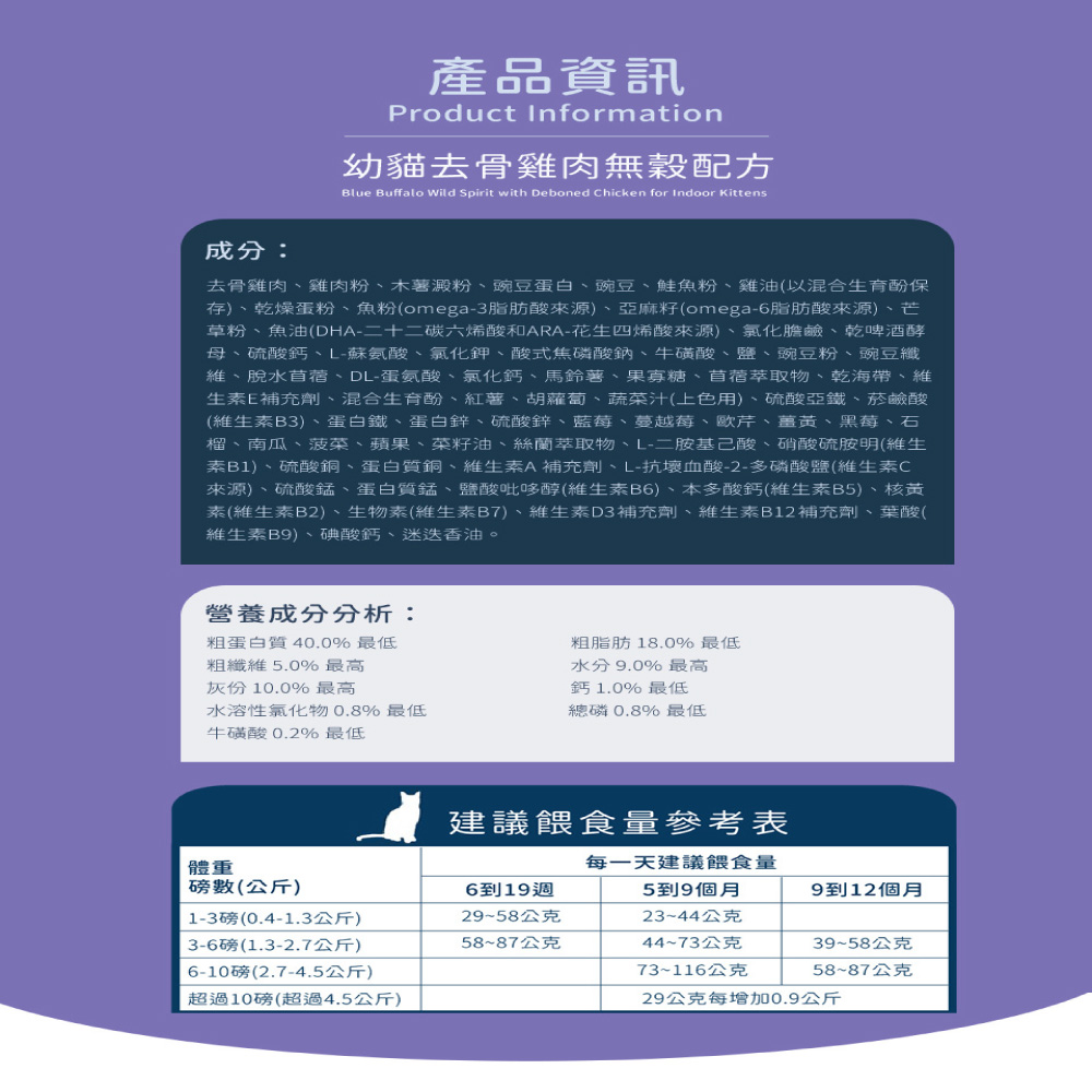 存、乾燥蛋粉、魚粉omega3脂肪酸來源、亞麻籽omega6脂肪酸來源、芒