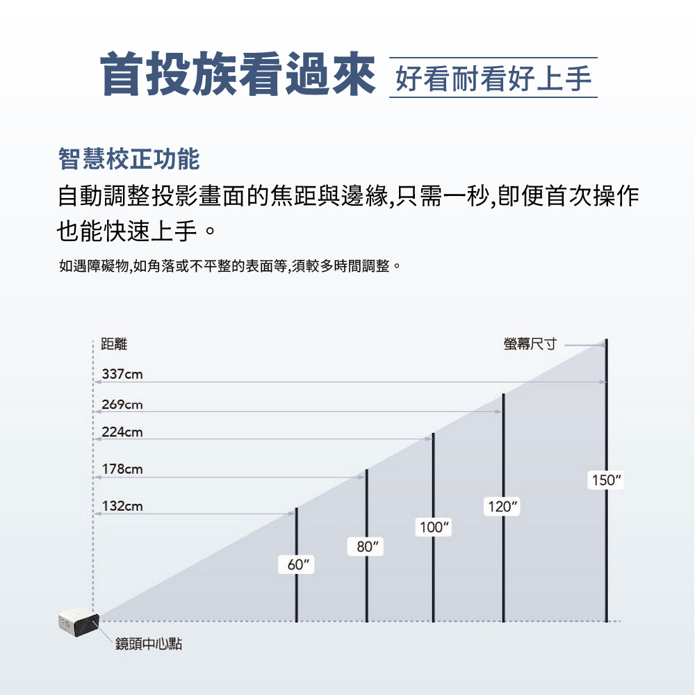 自動調整投影畫面的焦距與邊緣,只需一秒,即便首次操作