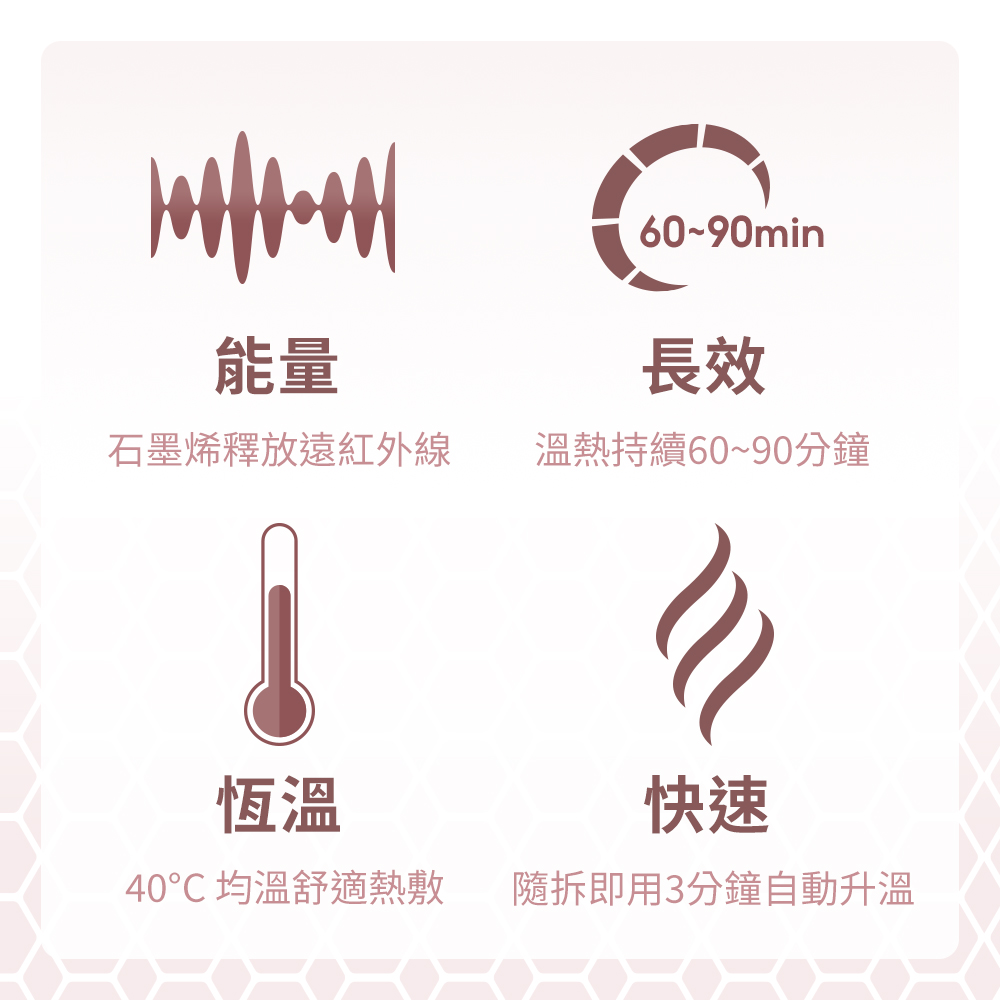 隨拆即用3分鐘自動升溫